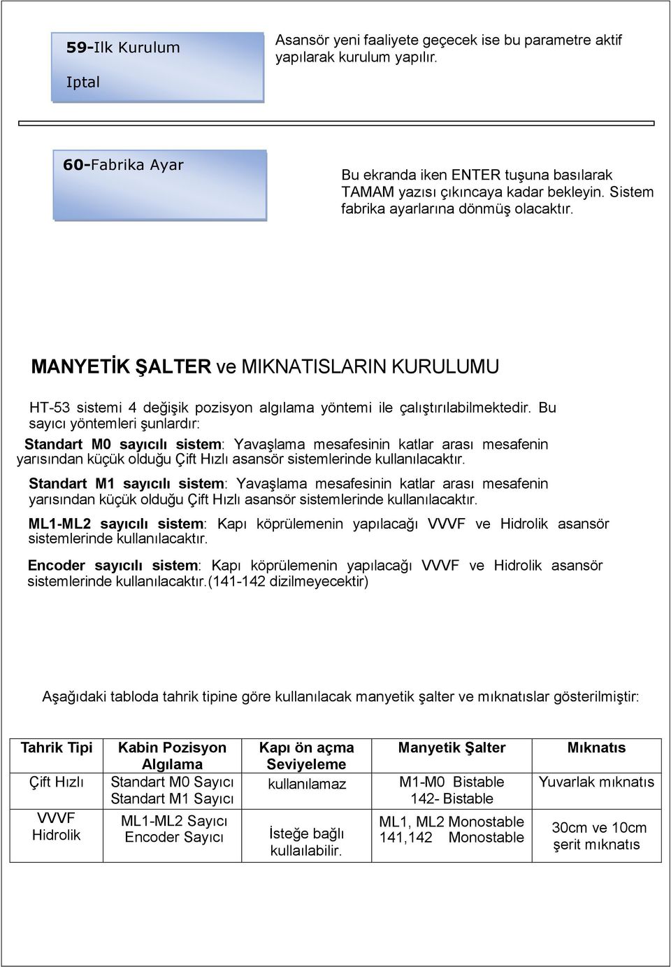 Bu sayıcı yöntemleri şunlardır: Standart M0 sayıcılı sistem: Yavaşlama mesafesinin katlar arası mesafenin yarısından küçük olduğu Çift Hızlı asansör sistemlerinde kullanılacaktır.