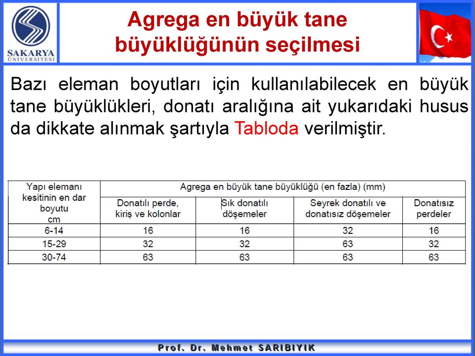 tane büyüklükleri, donatı aralığına ait yukarıdaki