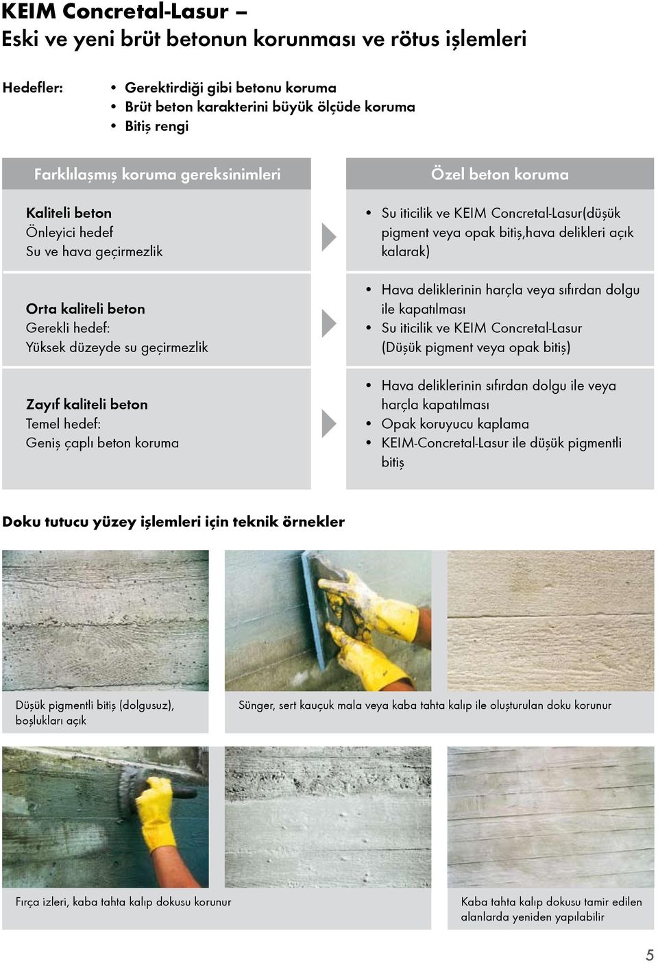 beton koruma Su iticilik ve KEIM Concretal-Lasur(düşük pigment veya opak bitiş,hava delikleri açık kalarak) Hava deliklerinin harçla veya sıfırdan dolgu ile kapatılması Su iticilik ve KEIM