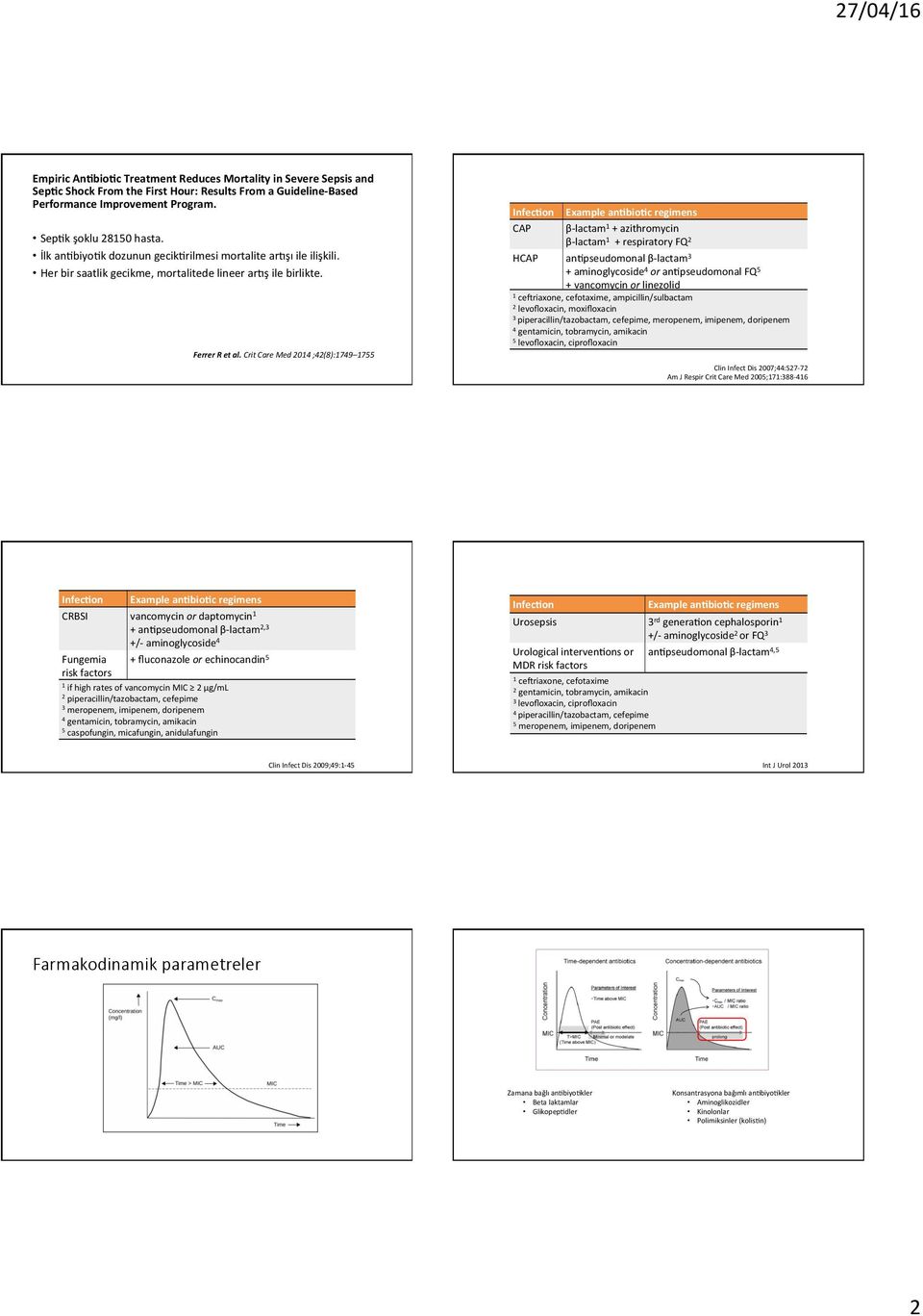 Crit Care Med 2014 ;42(8):1749 1755 An0bio0c review: Sepsis from pulmonary source Infec<on Example an<bio<c regimens CAP β- lactam 1 + azithromycin β- lactam 1 + respiratory FQ 2 HCAP an0pseudomonal
