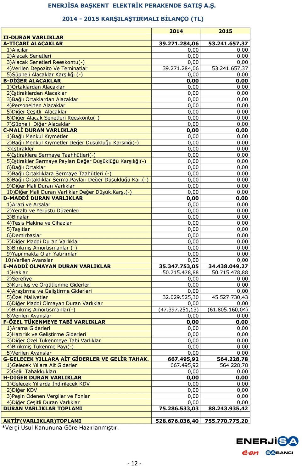 657,37 5)Şüpheli Alacaklar Karşılığı (-) 0,00 0,00 B-DİĞER ALACAKLAR 0,00 0,00 1)Ortaklardan Alacaklar 0,00 0,00 2)İştiraklerden Alacaklar 0,00 0,00 3)Bağlı Ortaklardan Alacaklar 0,00 0,00