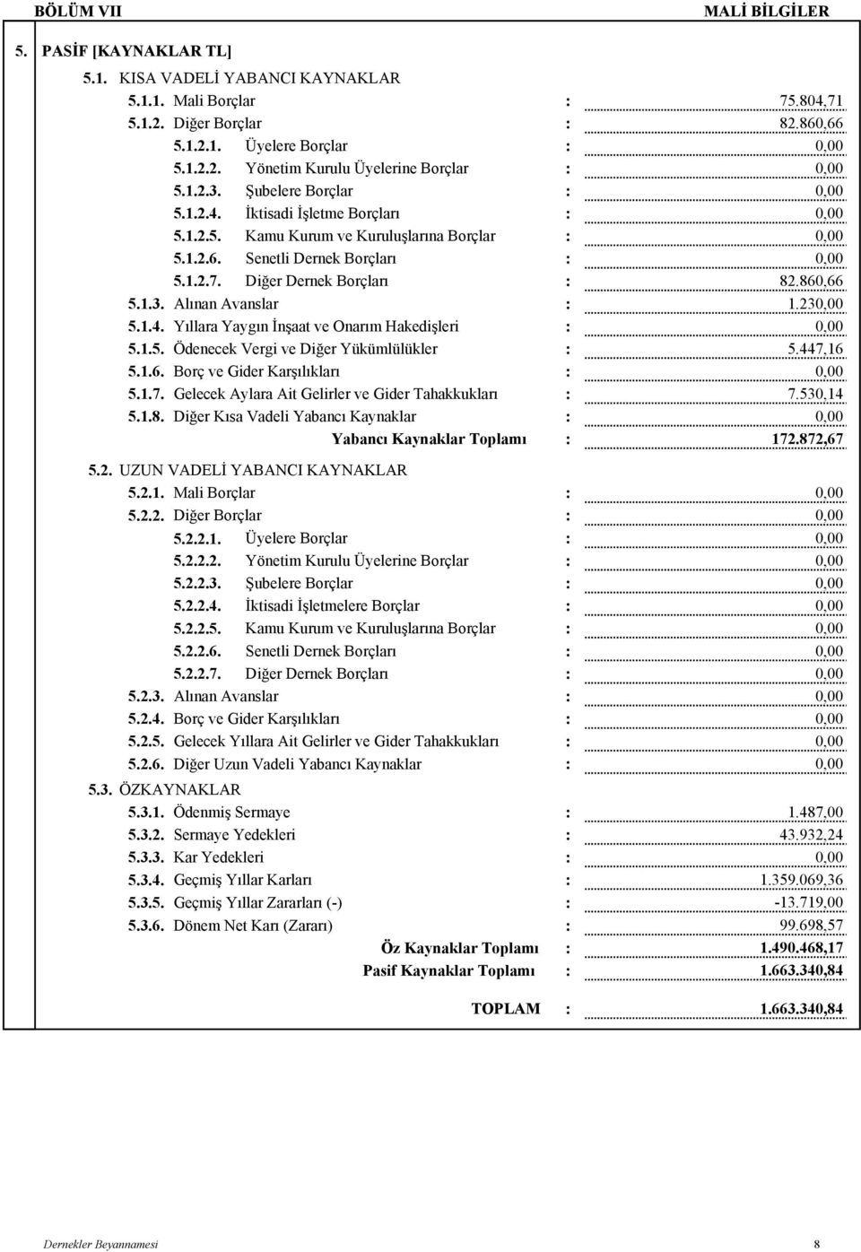 Yıllara Yaygın İnşaat ve Onarım Hakedişleri 5.5. Ödenecek Vergi ve Diğer Yükümlülükler 5.447,16 5.6. Borç ve Gider Karşılıkları 5.7. Gelecek ylara it Gelirler ve Gider Tahakkukları 7.530,14 5.8.