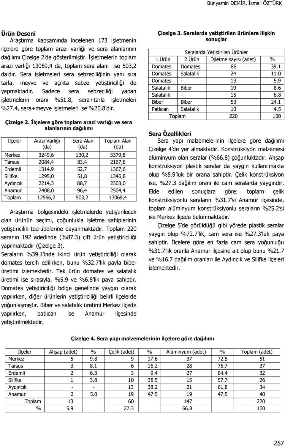 Sadece sera sebzeciliği yapan işletmelerin oranı %51.8, sera+tarla işletmeleri %27.4, sera+meyve işletmeleri ise %20.8 dir. Çizelge 2.