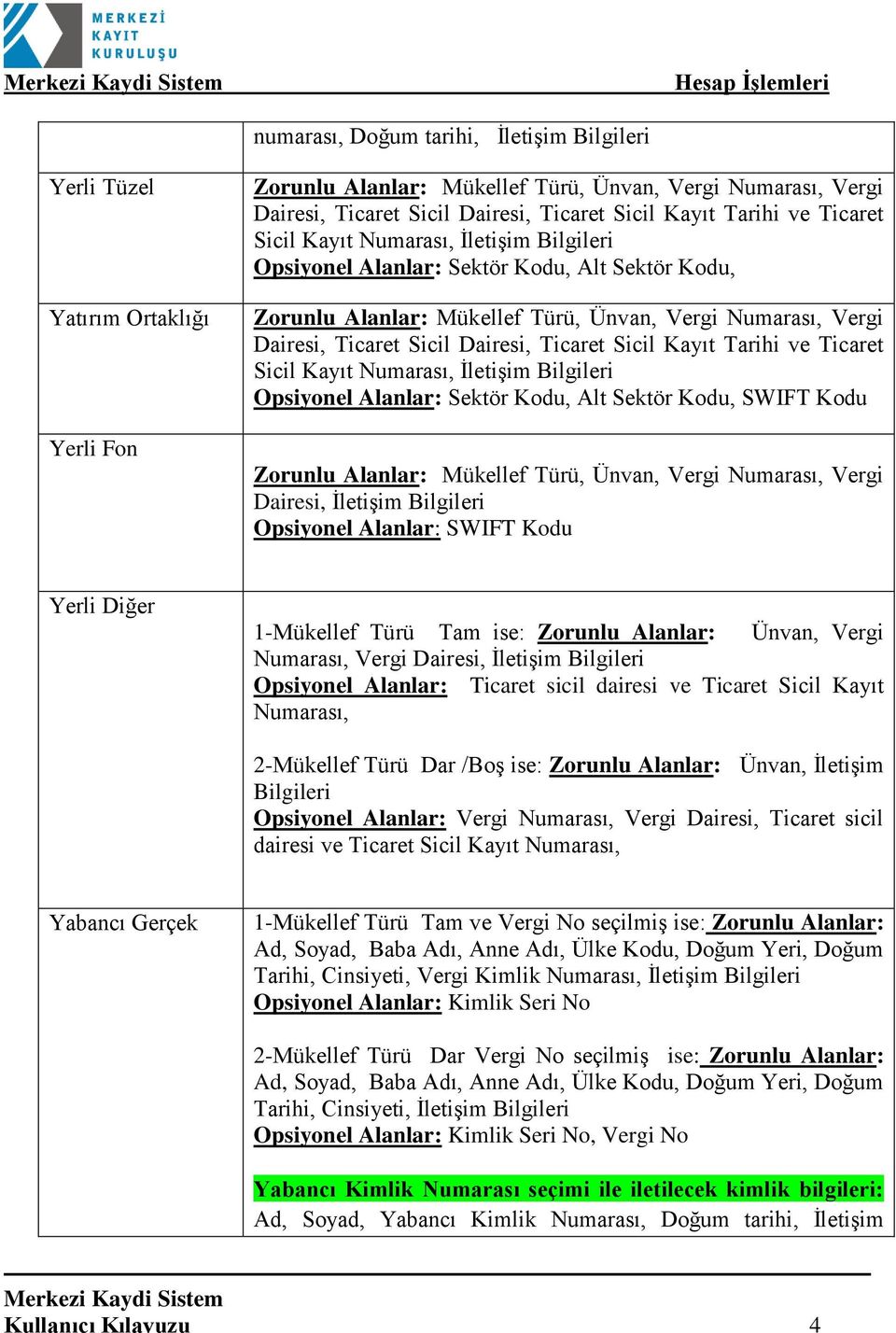 Dairesi, Ticaret Sicil Kayıt Tarihi ve Ticaret Sicil Kayıt Numarası, İletişim Bilgileri Opsiyonel Alanlar: Sektör Kodu, Alt Sektör Kodu, SWIFT Kodu Zorunlu Alanlar: Mükellef Türü, Ünvan, Vergi