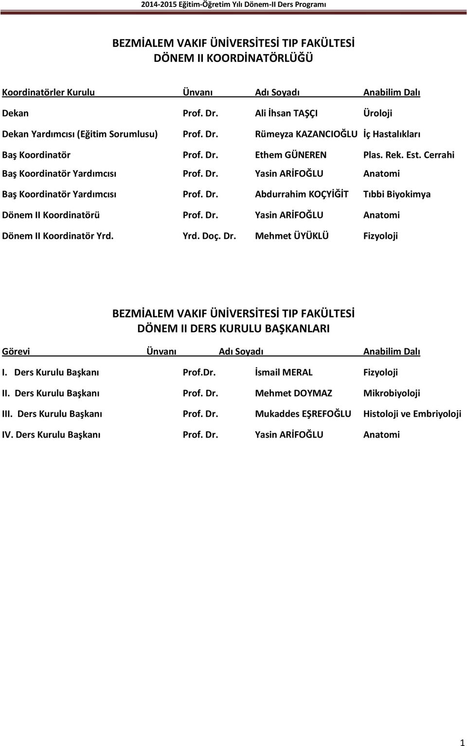 Cerrahi Baş Koordinatör Yardımcısı Prof. Dr. Yasin ARİFOĞLU Anatomi Baş Koordinatör Yardımcısı Prof. Dr. Abdurrahim KOÇYİĞİT Tıbbi Biyokimya Dönem II Koordinatörü Prof. Dr. Yasin ARİFOĞLU Anatomi Dönem II Koordinatör Yrd.