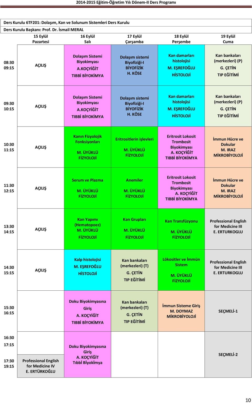 KOÇYİĞİT TIBBİ Dolaşım sistemi Biyofiziği-I BİYOFİZİK Kan damarları histolojisi Kan bankaları (merkezleri) (P) G.