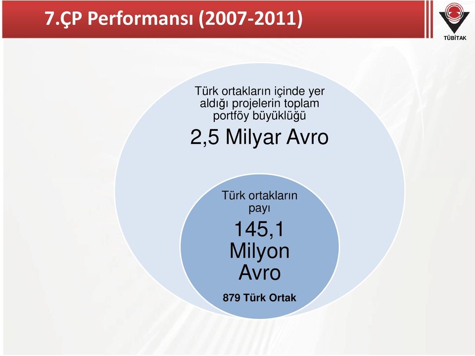 toplam portföy büyüklüğü 2,5 Milyar Avro