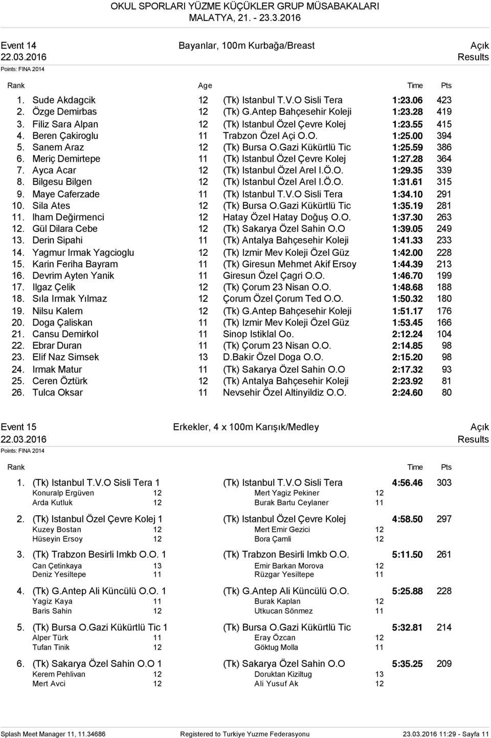 Meriç Demirtepe 11 (Tk) Istanbul Özel Çevre Kolej 1:27.28 364 7. Ayca Acar 12 (Tk) Istanbul Özel Arel I.Ö.O. 1:29.35 339 8. Bilgesu Bilgen 12 (Tk) Istanbul Özel Arel I.Ö.O. 1:31.61 315 9.