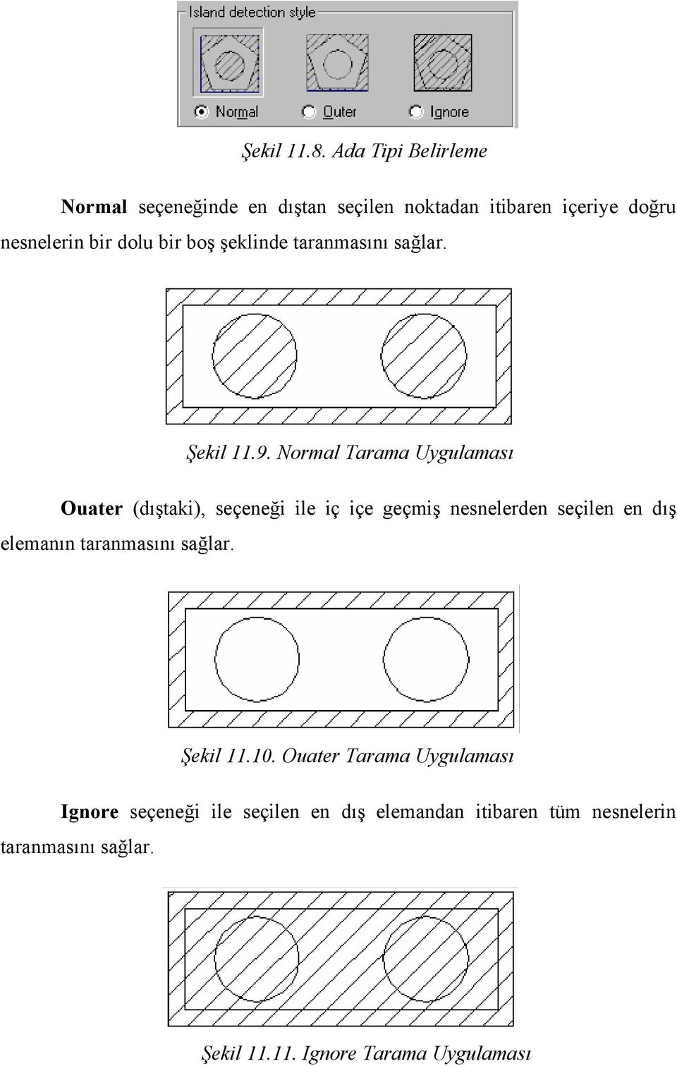 boş şeklinde taranmasını sağlar. Şekil 11.9.