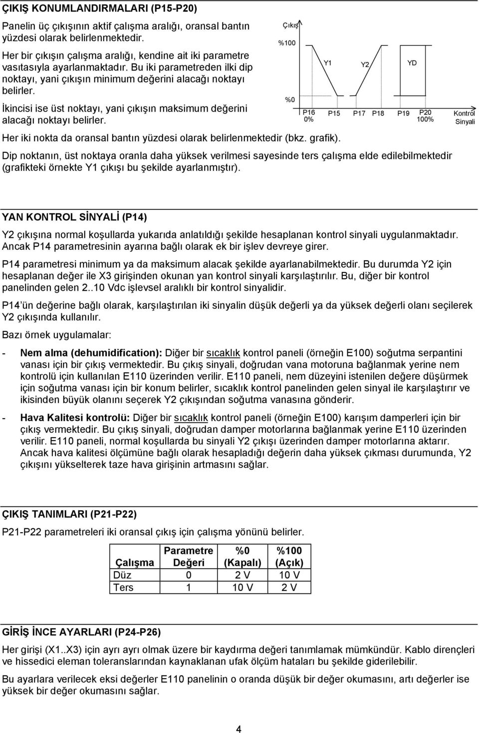 İkincisi ise üst noktayı, yani çıkışın maksimum değerini alacağı noktayı belirler. Her iki nokta da oransal bantın yüzdesi olarak belirlenmektedir (bkz. grafik).