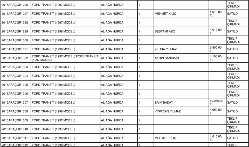 TRANSİT (1997 MODEL) FORD TRANSİT (1997 MODEL) ALİAĞA HURDA 1 AYDIN SANDIKCI 2015ARAÇGR1303 FORD TRANSİT (1996 MODEL) ALİAĞA HURDA 1 2015ARAÇGR1304 FORD TRANSİT (1996 MODEL) ALİAĞA HURDA 1