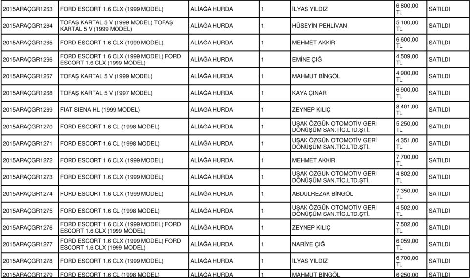 6 CLX (1999 MODEL) ALİAĞA HURDA 1 MEHMET AKKIR 2015ARAÇGR1266 FORD ESCORT 1.6 CLX (1999 MODEL) FORD ESCORT 1.