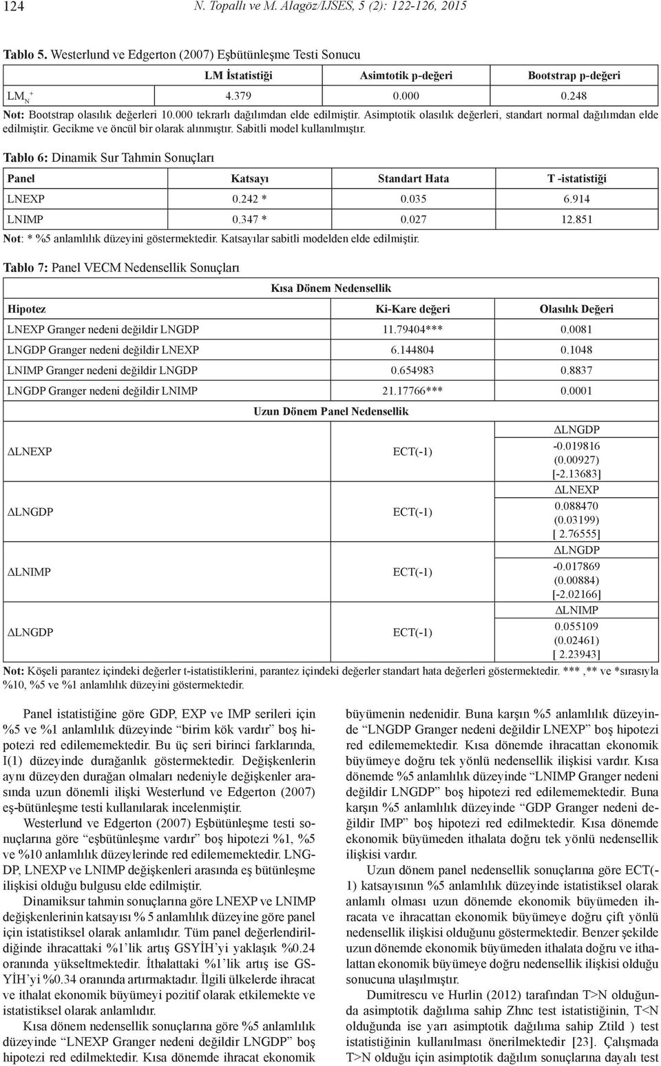 Sabitli model kullanılmıştır. Tablo 6: Dinamik Sur Tahmin Sonuçları Panel Katsayı Standart Hata T -istatistiği LNEXP 0.242 * 0.035 6.914 LNIMP 0.347 * 0.027 12.