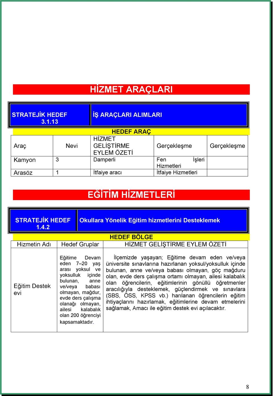 bulunan, anne ve/veya babası olmayan, mağdur, evde ders çalışma olanağı olmayan, ailesi kalabalık olan 200 öğrenciyi kapsamaktadır.