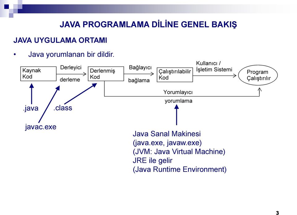 exe Java Sanal Makinesi (java.exe, javaw.