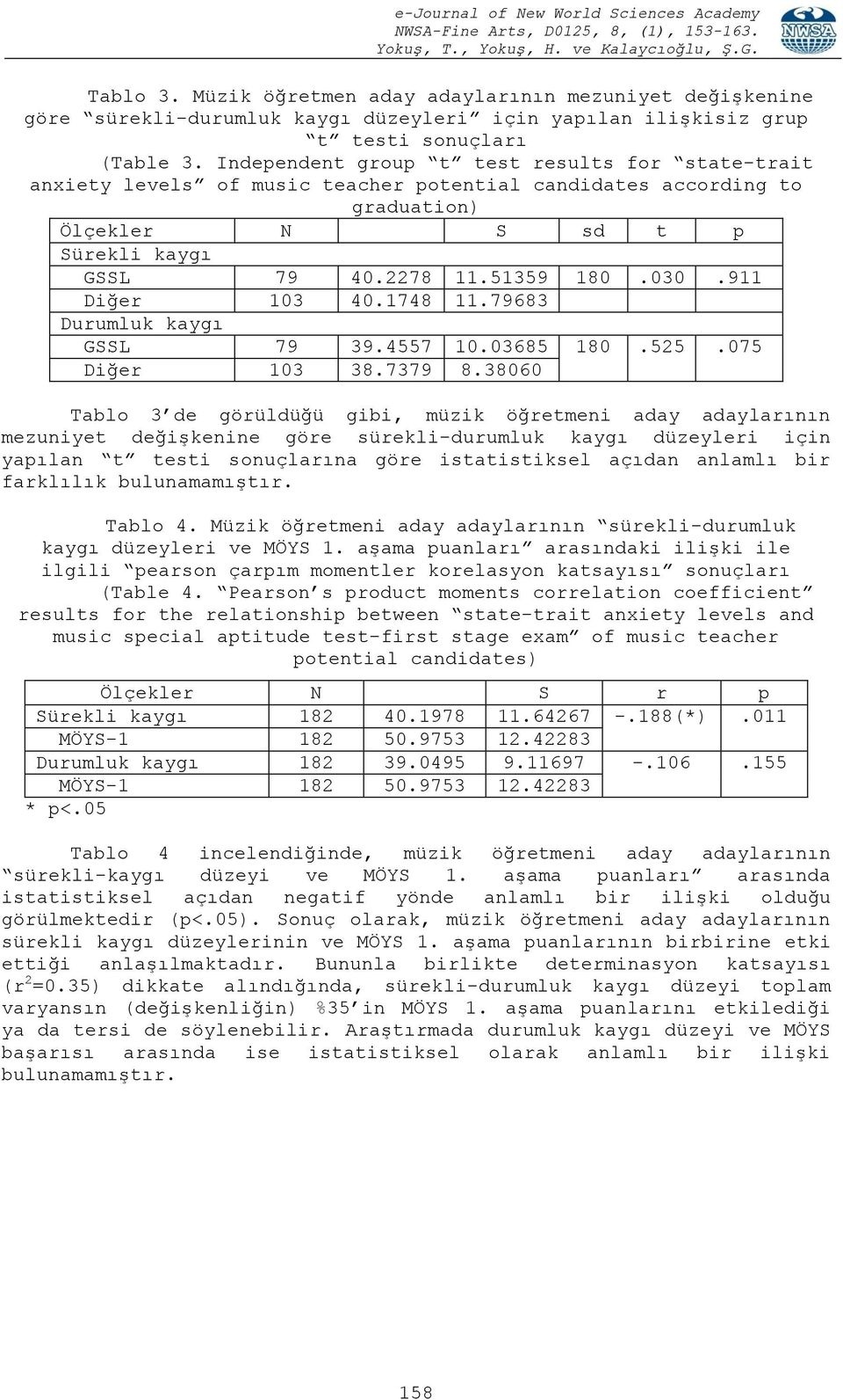 911 Diğer 103 40.1748 11.79683 Durumluk kaygı GSSL 79 39.4557 10.03685 180.525.075 Diğer 103 38.7379 8.