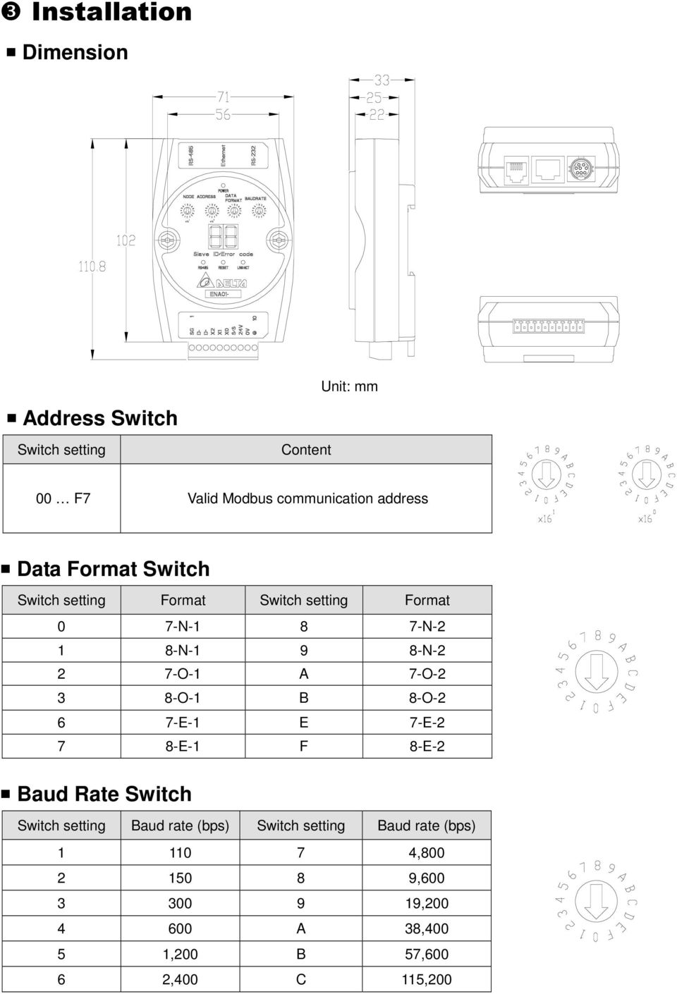 A 7-O-2 3 8-O-1 B 8-O-2 6 7-E-1 E 7-E-2 7 8-E-1 F 8-E-2 Baud Rate Switch Switch setting Baud rate (bps) Switch