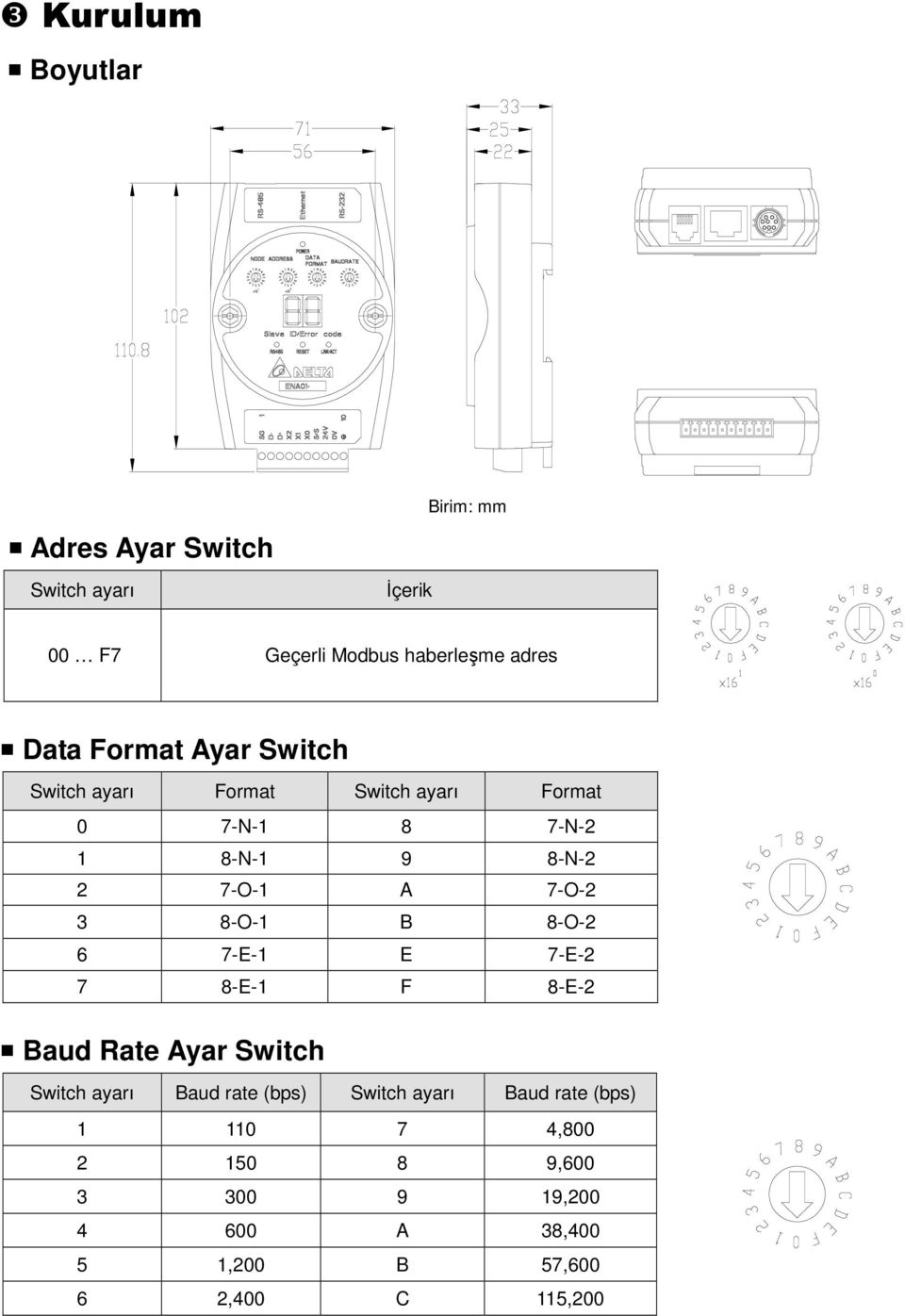 8-O-1 B 8-O-2 6 7-E-1 E 7-E-2 7 8-E-1 F 8-E-2 Baud Rate Ayar Switch Switch ayarı Baud rate (bps) Switch ayarı