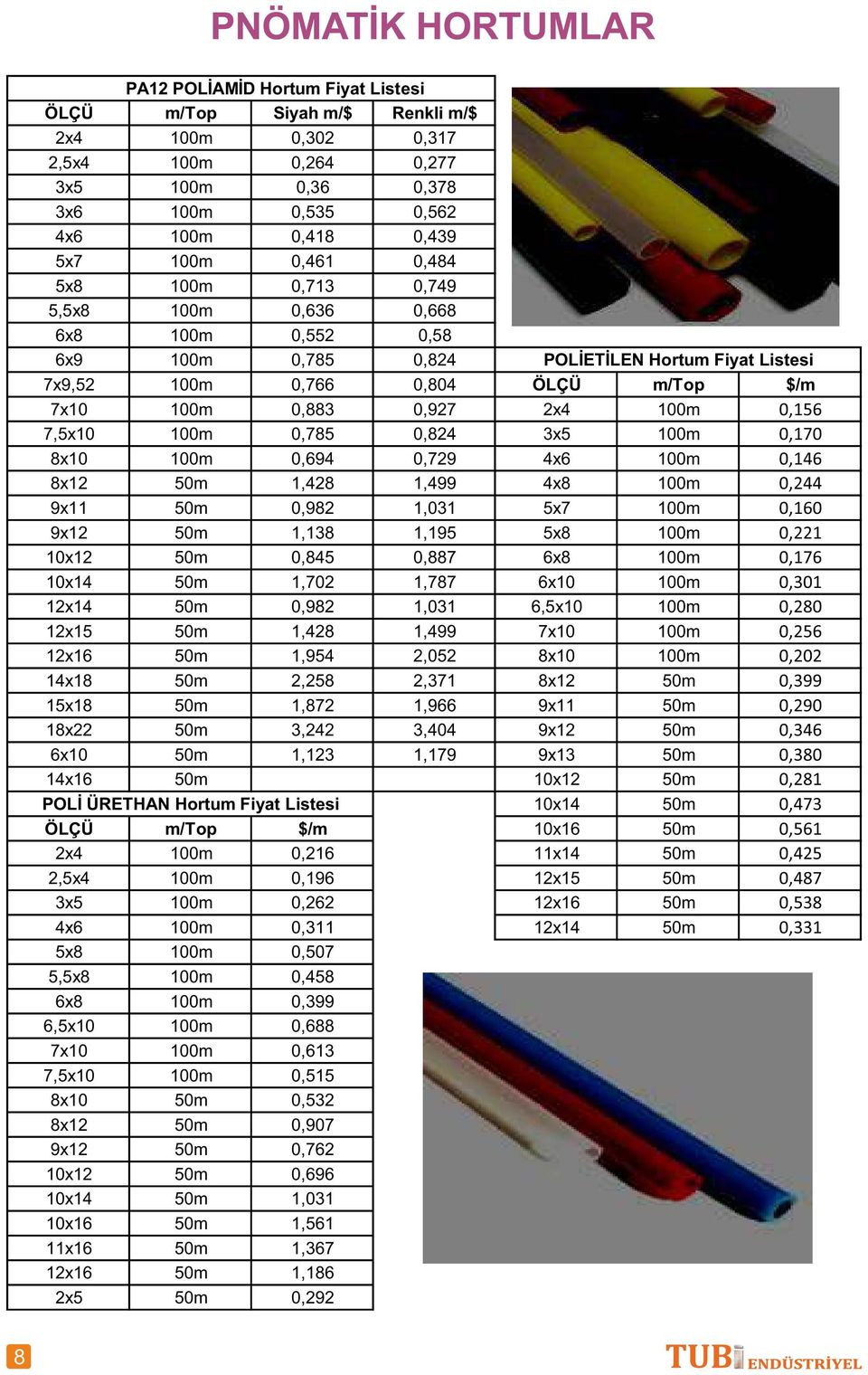 100m 0,785 0,824 3x5 100m 0,170 8x10 100m 0,694 0,729 4x6 100m 0,146 8x12 50m 1,428 1,499 4x8 100m 0,244 9x11 50m 0,982 1,031 5x7 100m 0,160 9x12 50m 1,138 1,195 5x8 100m 0,221 10x12 50m 0,845 0,887