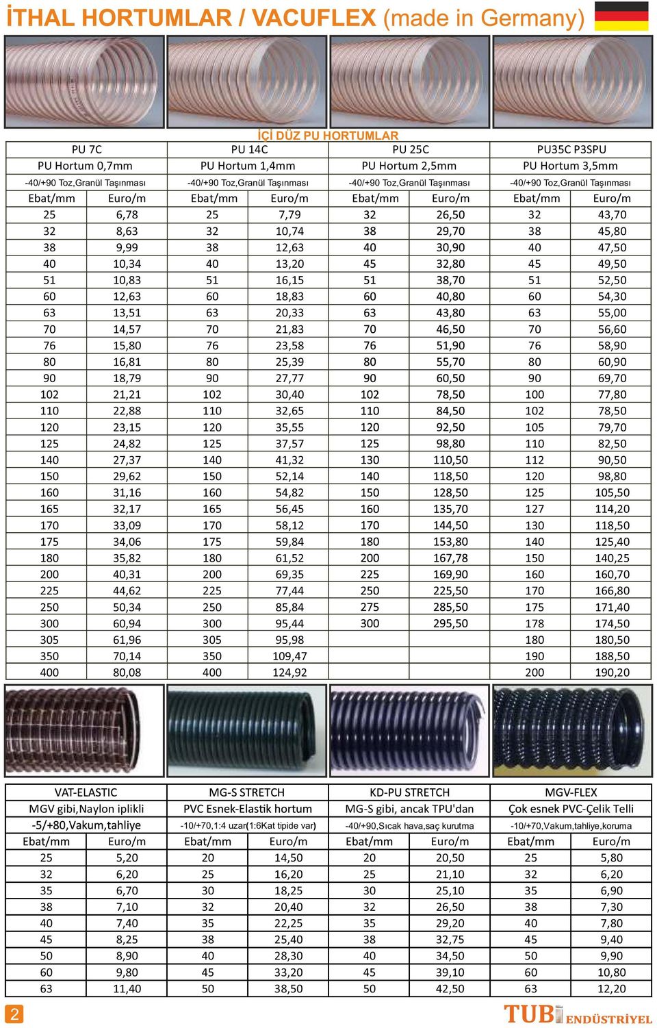 Ebat/mm 25 32 38 40 51 60 63 70 76 80 90 102 110 120 125 140 150 160 165 170 175 180 200 225 250 300 305 350 400 İÇİ DÜZ PU HORTUMLAR Euro/m 7,79 10,74 12,63 13,20 16,15 18,83 20,33 21,83 23,58 25,39