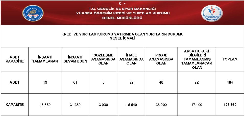 OLAN PROJE AŞAMASINDA OLAN ARSA HUKUKİ BİLGİLERİ TAMAMLANMIŞ TAMAMLANACAK OLAN