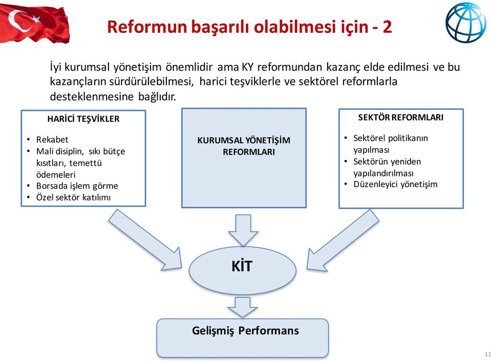 HARİCİ TEŞVİKLER Rekabet Mali disiplin, sıkı bütçe kısıtları, temettü ödemeleri Borsada işlem görme Özel sektör katılımı