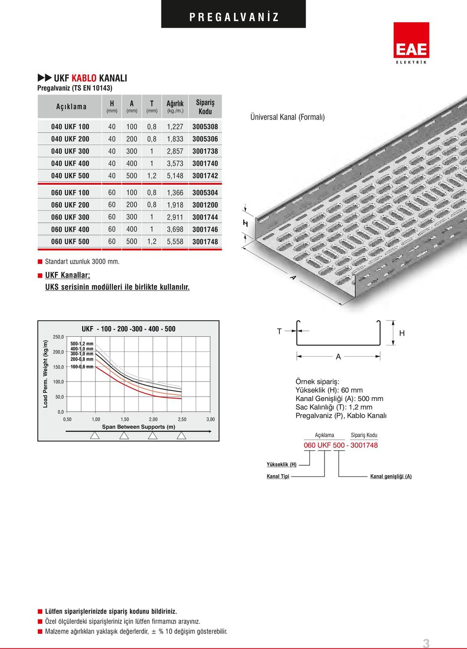 3,98 174 0 UKF 5,558 1748 Üniversal Kanal (Formalı) Standart uzunluk 0 mm. UKF Kanallar; UKS serisinin modülleri ile birlikte kullanılır. UKF - - - - 0 - Load Perm.