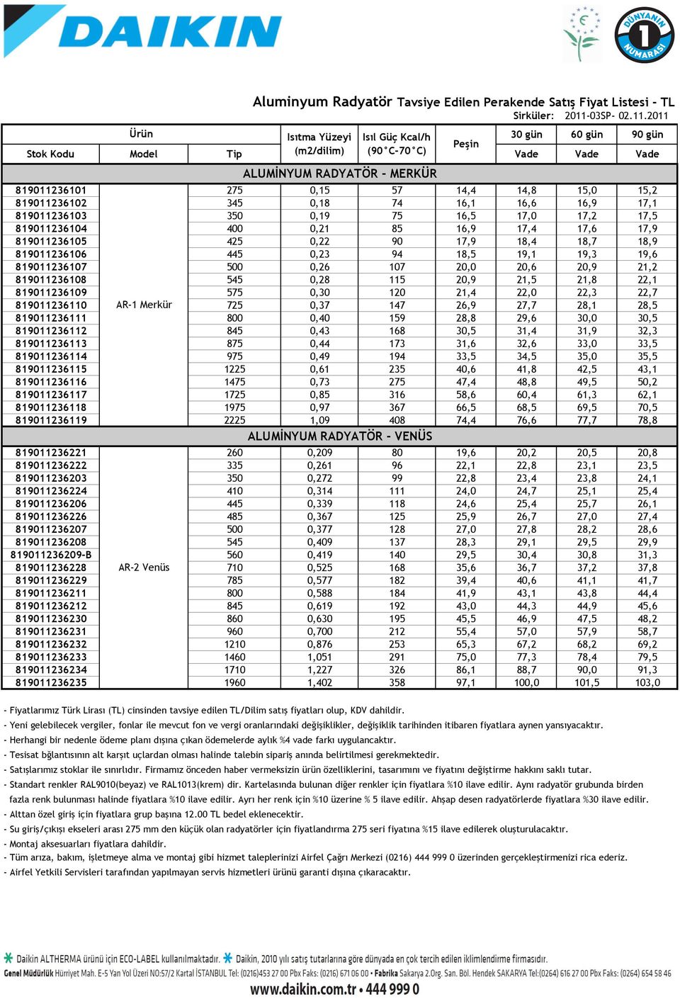 2011 Isıtma Yüzeyi Isıl Güç Kcal/h eşin Stok Kodu Model Tip (m2/dilim) (90 C-70 C) Vade Vade Vade ALUMĐNYUM RADYATÖR - MERKÜR 819011236101 275 0,15 57 14,4 14,8 15,0 15,2 819011236102 345 0,18 74