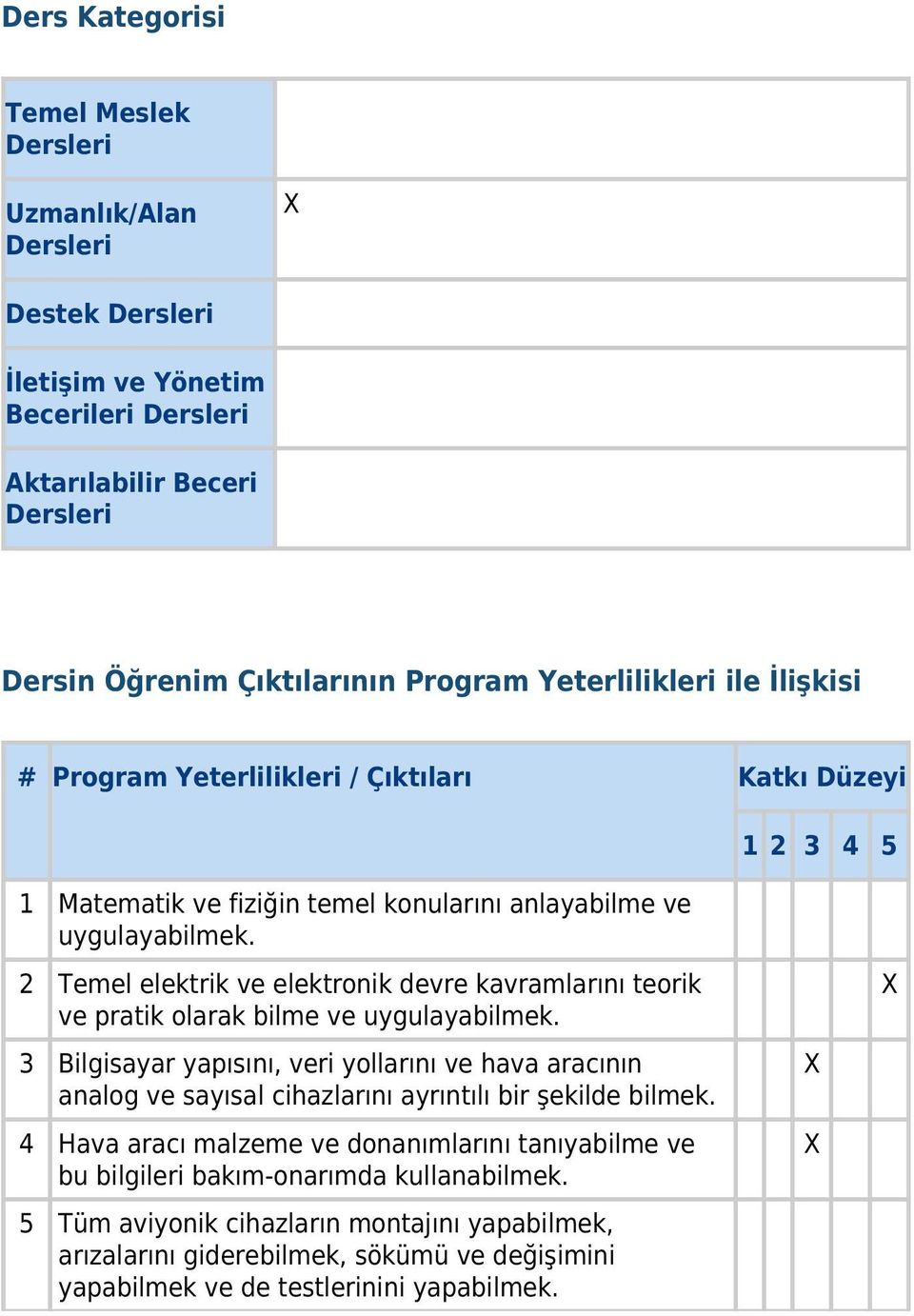 2 Temel elektrik ve elektronik devre kavramlarını teorik ve pratik olarak bilme ve uygulayabilmek.