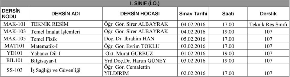 Ġbrahim HAN 05.02.2016 17.00 107 MAT101 Matematik-I Öğr. Gör. Evrim TOKLU 03.02.2016 17.00 107 YD101 Yabancı Dil-I Okt.