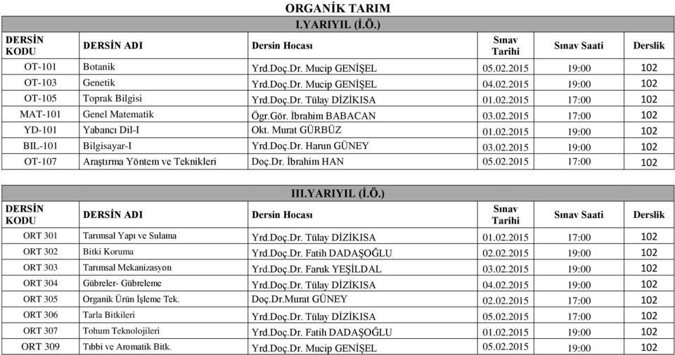 Doç.Dr. Harun GÜNEY 03.02.2015 19:00 102 OT-107 AraĢtırma Yöntem ve Teknikleri Doç.Dr. Ġbrahim HAN 05.02.2015 17:00 102 ADI Dersin Hocası III.YARIYIL (Ġ.Ö.