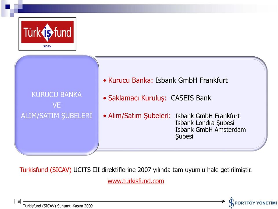 Isbank Londra Şubesi Isbank GmbH Amsterdam Şubesi Turkisfund (SICAV) UCITS