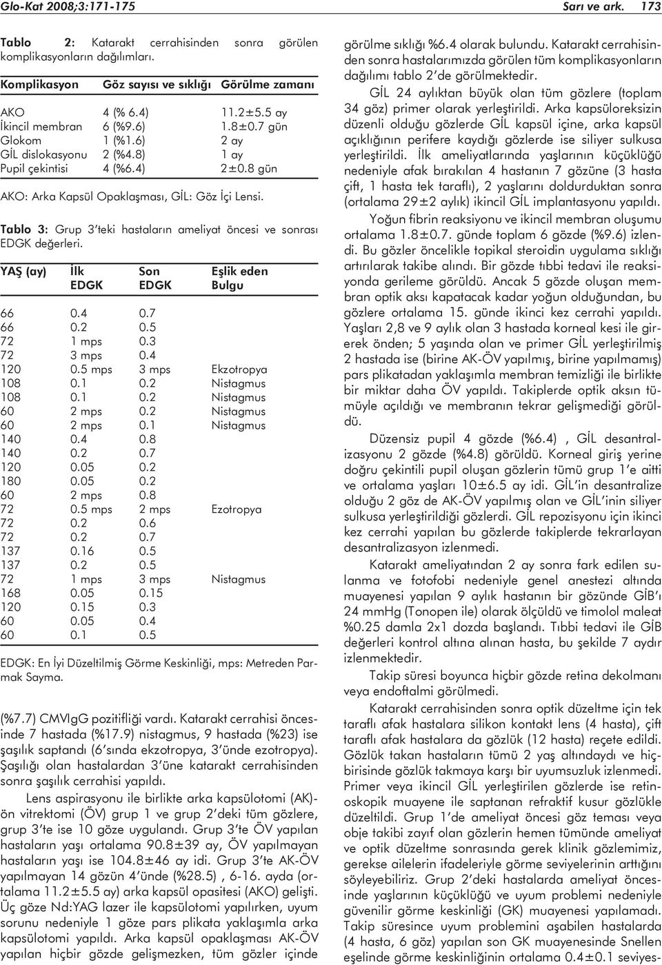 Tablo 3: Grup 3 teki hastaların ameliyat öncesi ve sonrası EDGK değerleri. YAŞ (ay) İlk Son Eşlik eden EDGK EDGK Bulgu 66 0.4 0.7 66 0.2 0.5 72 1 mps 0.3 72 3 mps 0.4 120 0.