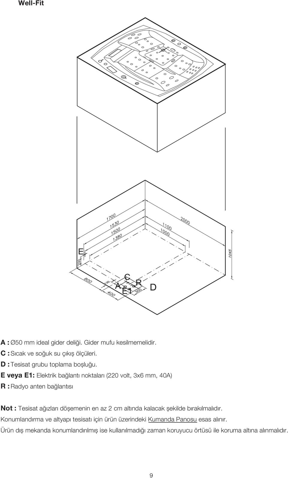 E veya E1: Elektrik bağlantı noktaları (220 volt, 3x6 mm, 40A) R : Radyo anten bağlantısı Not : Tesisat ağızları döșemenin en