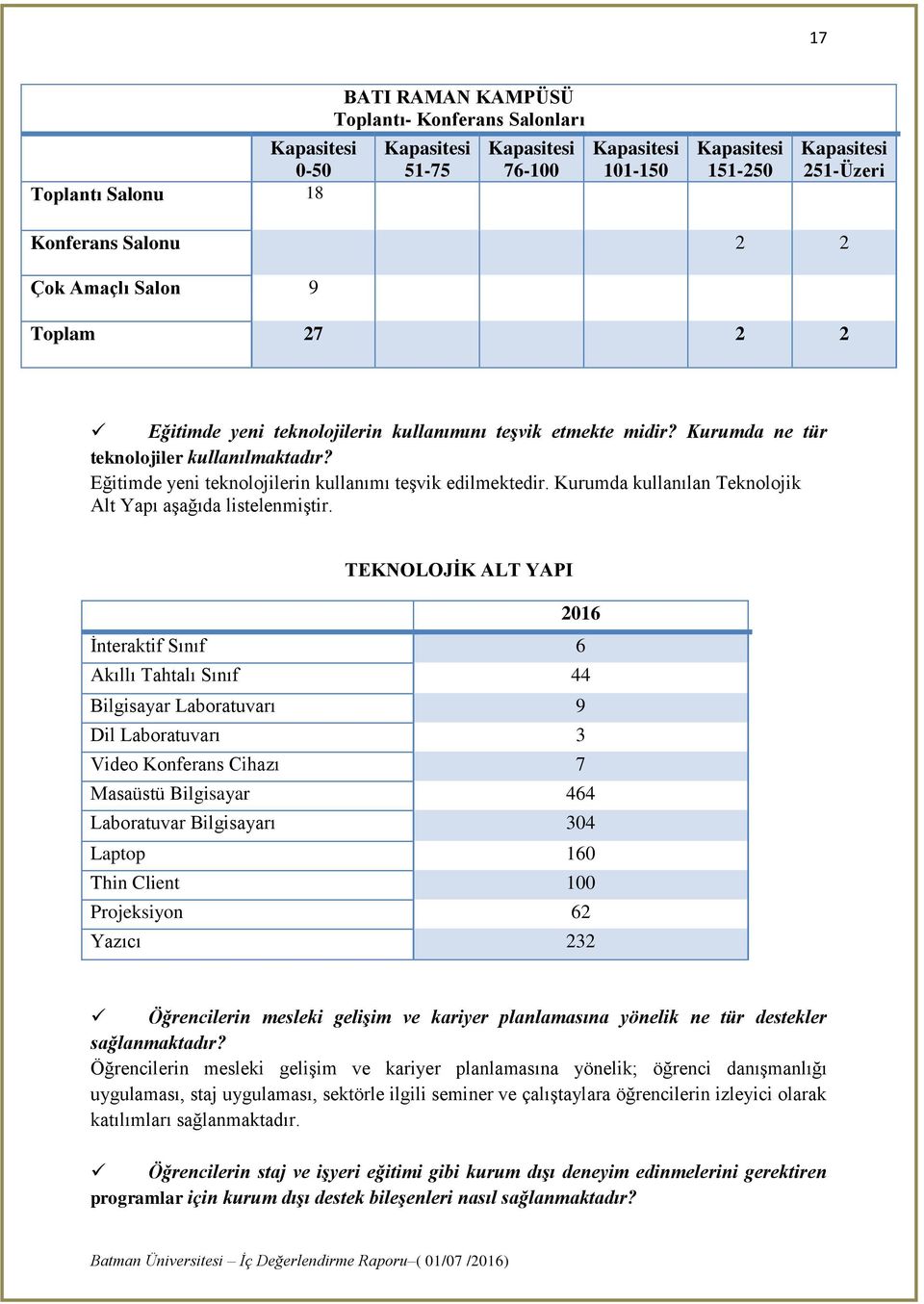 Eğitimde yeni teknolojilerin kullanımı teşvik edilmektedir. Kurumda kullanılan Teknolojik Alt Yapı aşağıda listelenmiştir.