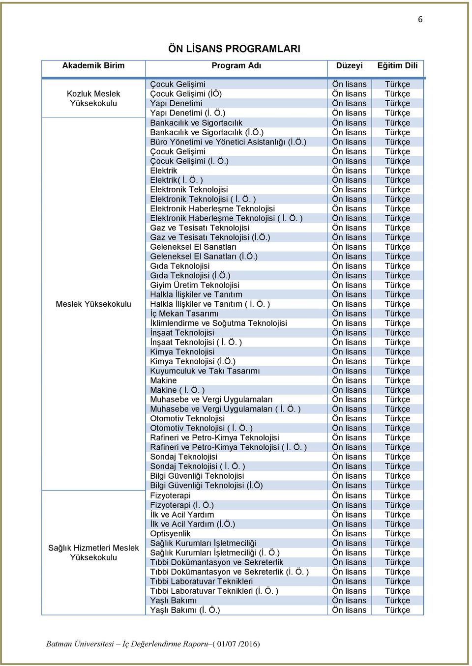 Ö.) Ön lisans Türkçe Çocuk Gelişimi Ön lisans Türkçe Çocuk Gelişimi (İ. Ö.) Ön lisans Türkçe Elektrik Ön lisans Türkçe Elektrik( İ. Ö. ) Ön lisans Türkçe Elektronik Teknolojisi Ön lisans Türkçe Elektronik Teknolojisi ( İ.