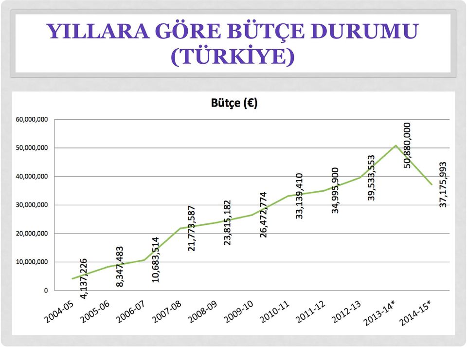 BÜTÇE