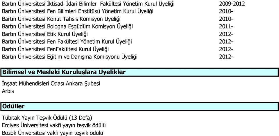 Yönetim Kurul Üyeliği 2012- Bartın Üniversitesi FenFakültesi Kurul Üyeliği 2012- Bartın Üniversitesi Eğitim ve Danışma Komisyonu Üyeliği 2012- Bilimsel ve Mesleki Kuruluşlara