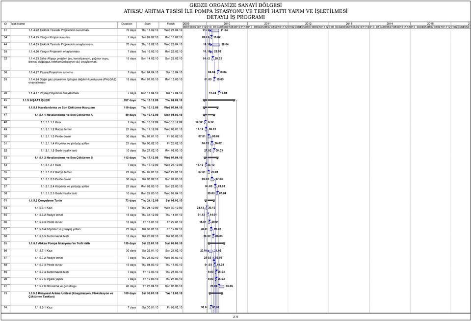 1.5.1 Havalandırma ve Son Çöktürme Havuzları 1.1.5.1.1 Havalandırma ve Son Çöktürme A 70 days Thu 11.0.10 Wed 1.04.