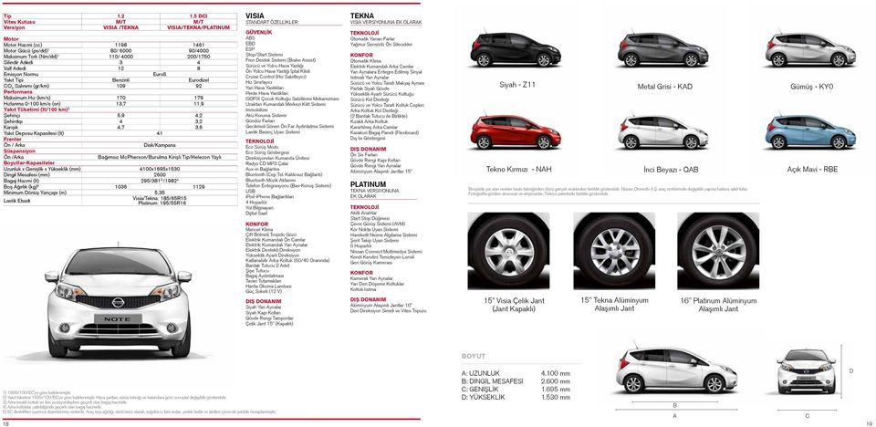 3 4 Valf Adedi 12 8 Emisyon Normu Euro5 Yakıt Tipi Benzinli Eurodizel CO 2 Salınımı (gr/km) 109 92 Performans Maksimum Hız (km/s) 170 179 Hızlanma 0-100 km/s (sn) 13,7 11,9 Yakıt Tüketimi (It/100 km)