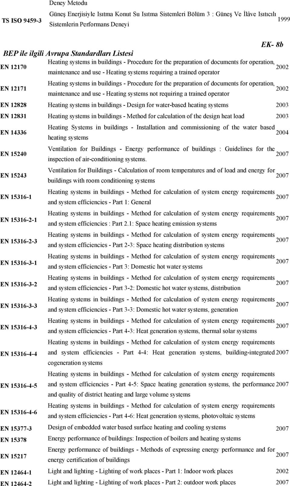 buildings - Procedure for the preparation of documents for operation, 2002 maintenance and use - Heating systems not requiring a trained operator EN 12828 Heating systems in buildings - Design for