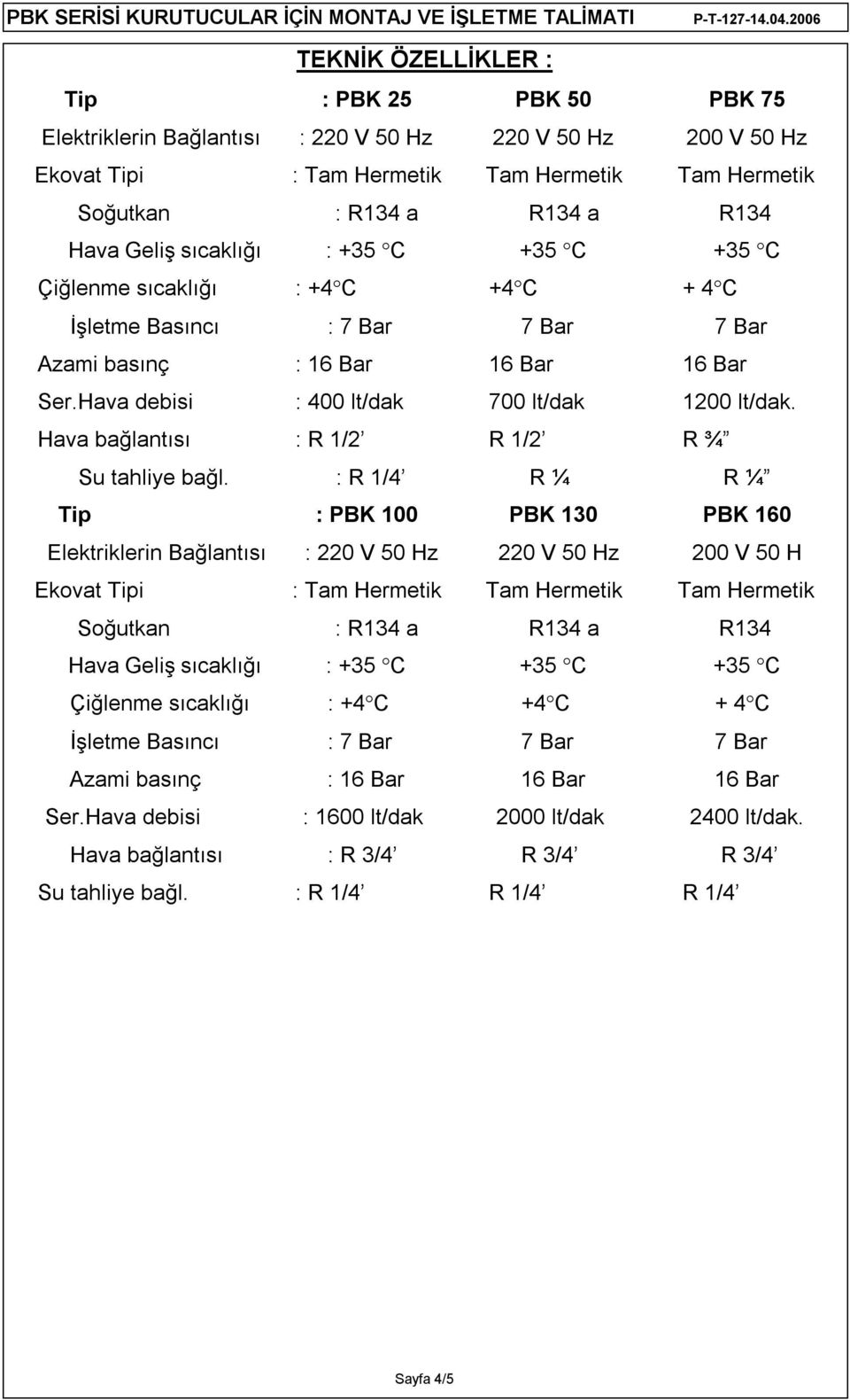 Hava bağlantısı : R 1/2 R 1/2 R ¾ Su tahliye bağl.