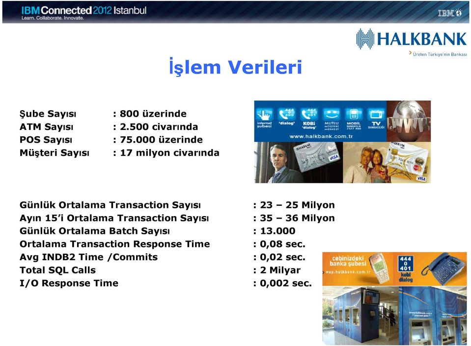 Transaction Sayısı : 35 36 Milyon Günlük Ortalama Batch Sayısı : 13.