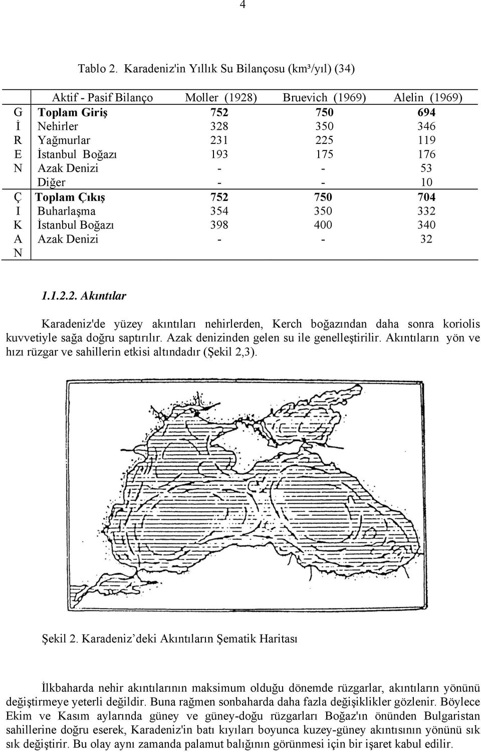 İstanbul Boğazı 193 175 176 Azak Denizi 53 Diğer 1 Toplam Çıkış Buharlaşma İstanbul Boğazı Azak Denizi 752 