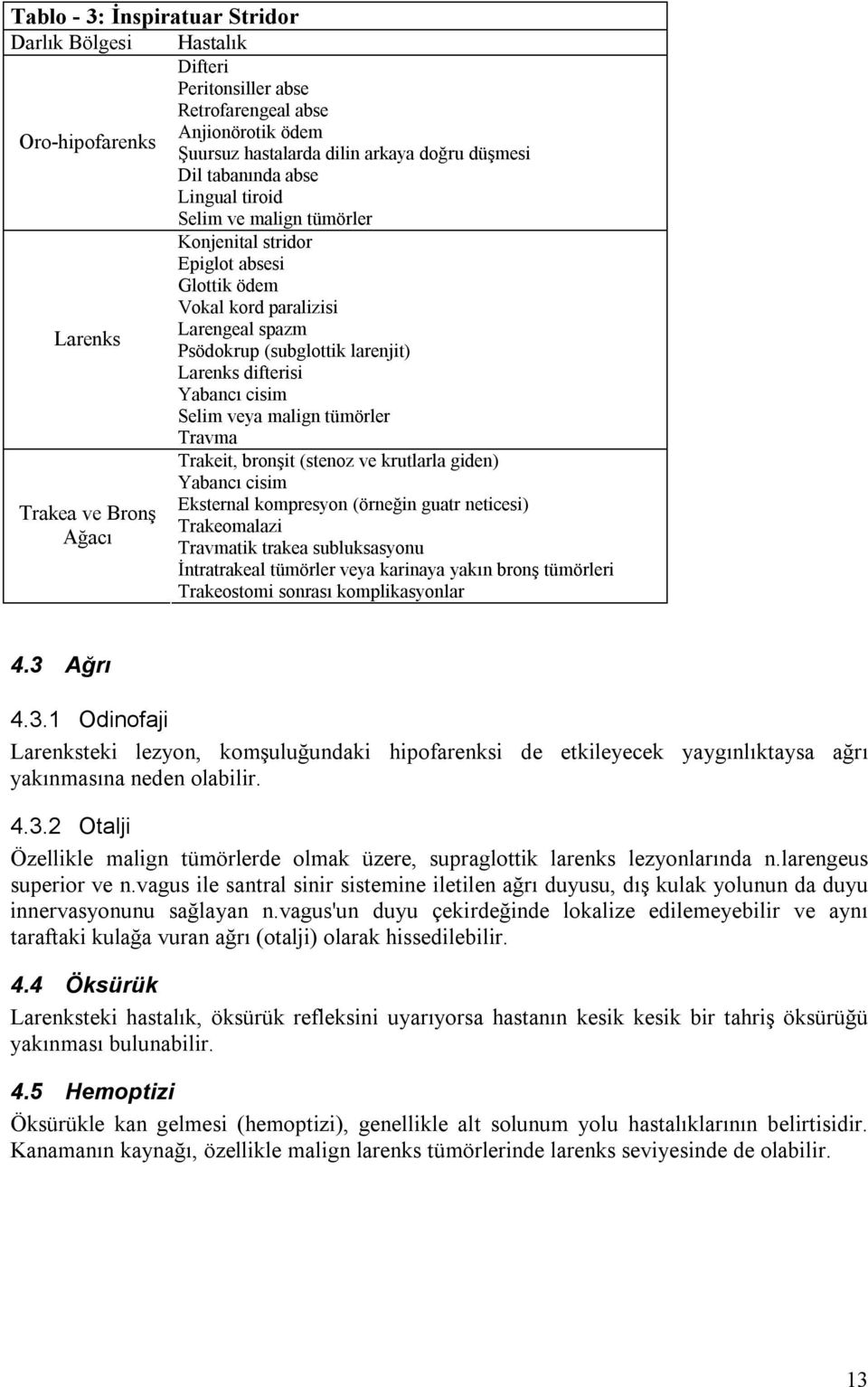 cisim Selim veya malign tümörler Travma Trakeit, bronşit (stenoz ve krutlarla giden) Yabancı cisim Trakea ve Bronş Eksternal kompresyon (örneğin guatr neticesi) Trakeomalazi Ağacı Travmatik trakea