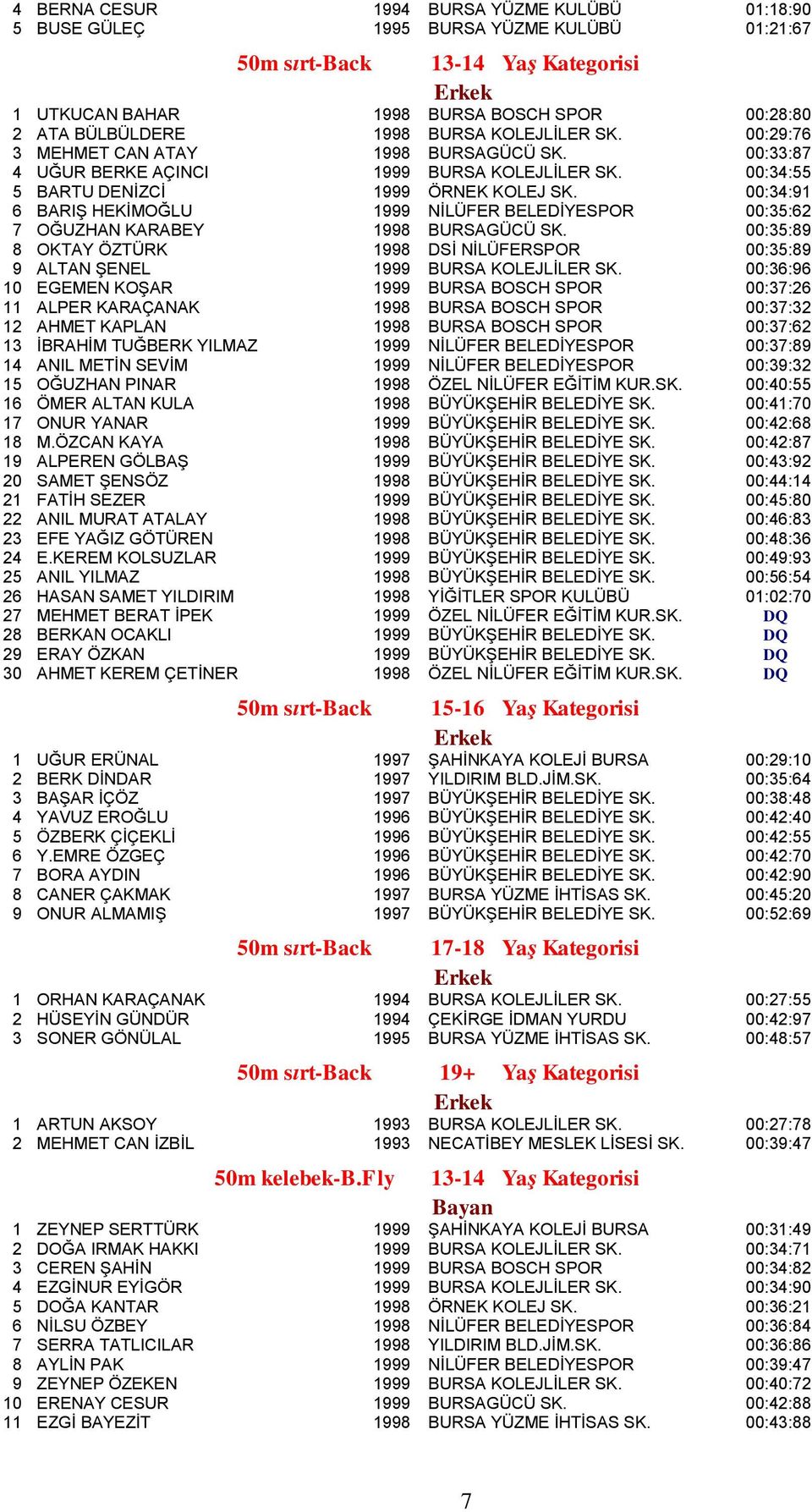 00:34:91 6 BARIŞ HEKİMOĞLU 1999 NİLÜFER BELEDİYESPOR 00:35:62 7 OĞUZHAN KARABEY 1998 BURSAGÜCÜ SK. 00:35:89 8 OKTAY ÖZTÜRK 1998 DSİ NİLÜFERSPOR 00:35:89 9 ALTAN ŞENEL 1999 BURSA KOLEJLİLER SK.