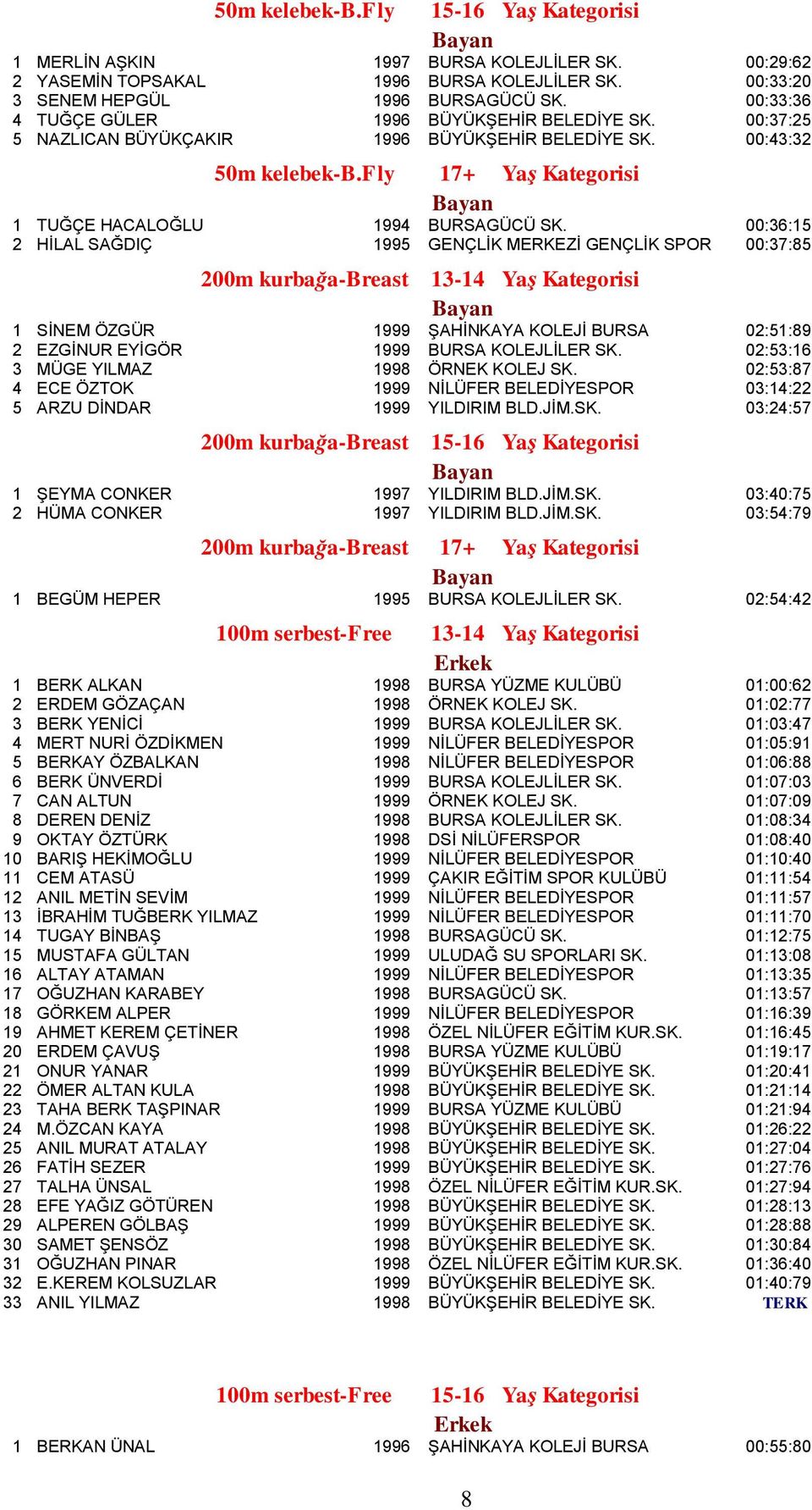 00:36:15 2 HİLAL SAĞDIÇ 1995 GENÇLİK MERKEZİ GENÇLİK SPOR 00:37:85 200m kurbağa-breast 1 SİNEM ÖZGÜR 1999 ŞAHİNKAYA KOLEJİ BURSA 02:51:89 2 EZGİNUR EYİGÖR 1999 BURSA KOLEJLİLER SK.