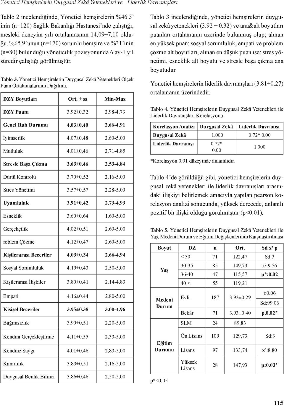 9 unun (n=170) sorumlu hemşire ve %31 inin (n=80) bulunduğu yöneticilik pozisyonunda 6 ay-1 yıl süredir çalıştığı görülmüştür. Tablo 3.