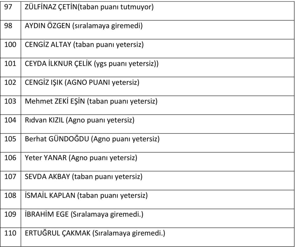 KIZIL (Agno puanı yetersiz) 105 Berhat GÜNDOĞDU (Agno puanı yetersiz) 106 Yeter YANAR (Agno puanı yetersiz) 107 SEVDA AKBAY (taban