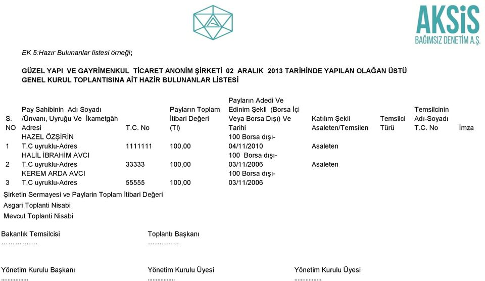 C uyruklu-adres 55555 100,00 Payların Toplam İtibari Değeri (Tl) Payların Adedi Ve Edinim Şekli (Borsa İçi Veya Borsa Dışı) Ve Tarihi 100 Borsa dışı- 04/11/2010 Asaleten 100 Borsa dışı- 03/11/2006